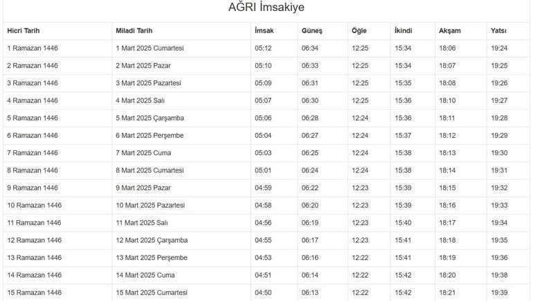 AĞRI İMSAKİYE 2025: İmsak Vakti ve Ramazan Takvimi | Ağrıda Sahur saat kaçta, Oruç ne zaman başlıyor