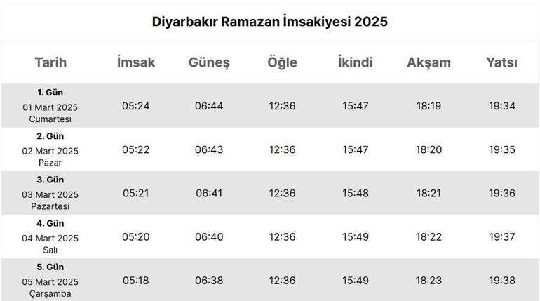 DİYARBAKIR İMSAKİYE 2025: İmsak Vakti ve Ramazan Takvimi | Diyarbakırda Sahur Saat Kaçta, Oruç Ne Zaman Başlıyor