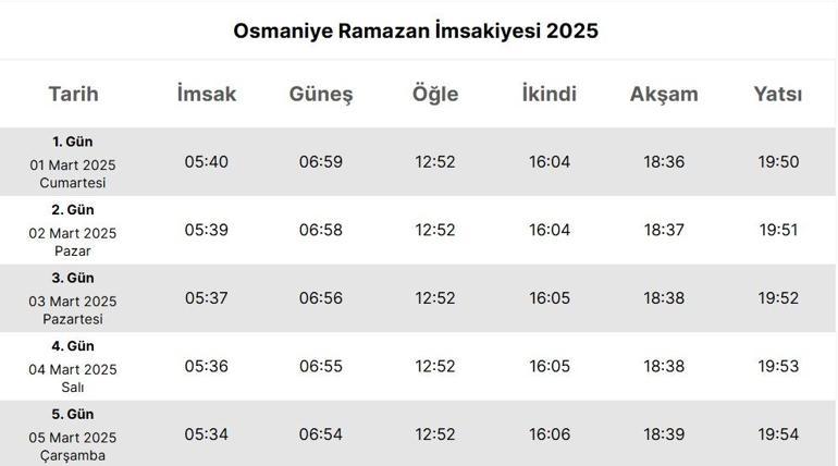 OSMANİYE İFTAR VAKTİ 2025: Akşam Ezanı ve İftar Saati: Osmaniyede oruç ne zaman açılıyor (İftar saatleri ve imsakiye)