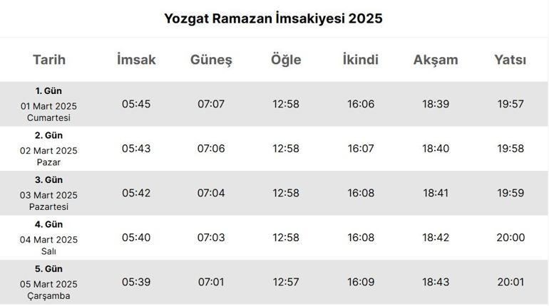 YOZGAT İMSAKİYE 2025: İmsak Vakti ve Ramazan Takvimi | Yozgat’ta Sahur saat kaçta, Oruç ne zaman başlıyor