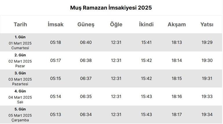 MUŞ İMSAKİYE 2025: İmsak Vakti ve Ramazan Takvimi | Muş’ta Sahur saat kaçta, Oruç ne zaman başlıyor