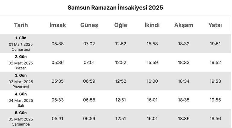 SAMSUN İMSAKİYE 2025: İmsak Vakti ve Ramazan Takvimi | Samsunda Sahur Saat Kaçta, Oruç Ne Zaman Başlıyor