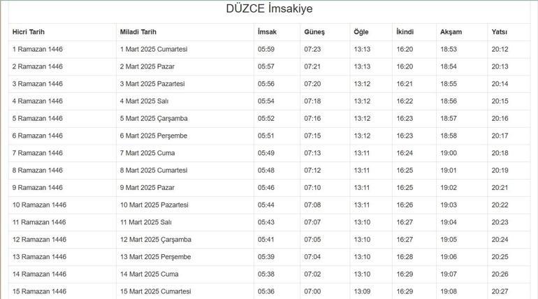 DÜZCE İFTAR VAKTİ 2025: Akşam Ezanı ve İftar Saati: Düzcede oruç ne zaman açılıyor (İftar saatleri ve imsakiye)