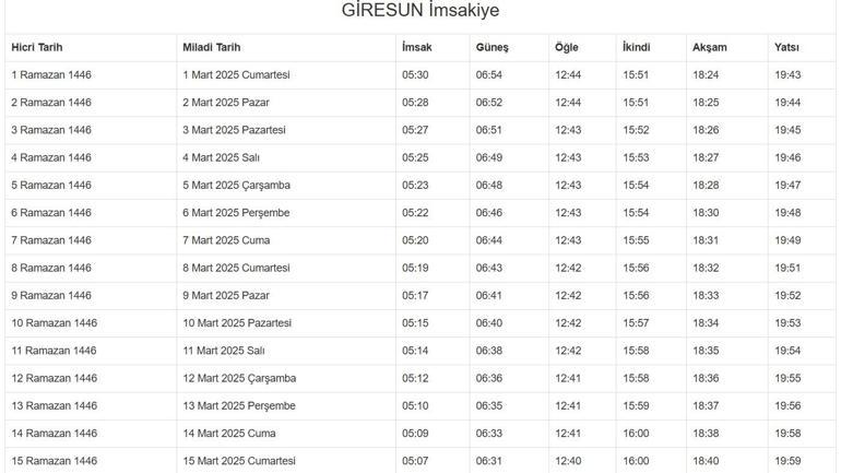 GİRESUN İFTAR VAKTİ 2025: Akşam Ezanı ve İftar Saati: Giresunda oruç ne zaman açılıyor (İftar saatleri ve imsakiye)