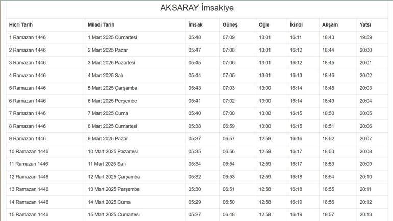 AKSARAY İFTAR VAKTİ 2025: Akşam Ezanı ve İftar Saati: Aksarayda oruç ne zaman açılıyor (İftar saatleri ve imsakiye)