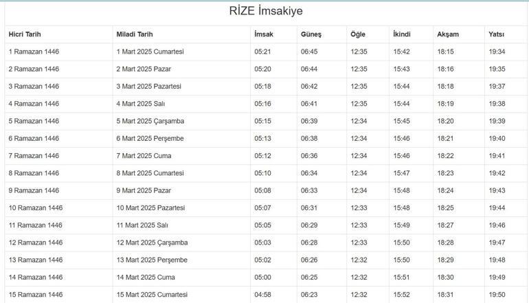 RİZE İMSAKİYE 2025: İmsak Vakti ve Ramazan Takvimi | Rizede Sahur saat kaçta, Oruç ne zaman başlıyor