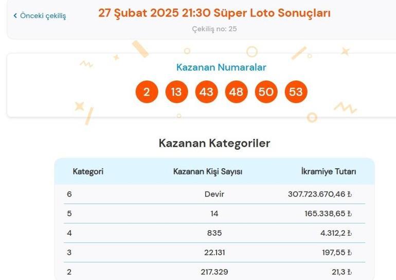 Son dakika: Bugünkü Süper Loto çekilişi sonuçları belli oldu 27 Şubat 2025 Süper Loto bilet sonucu sorgulama ekranı