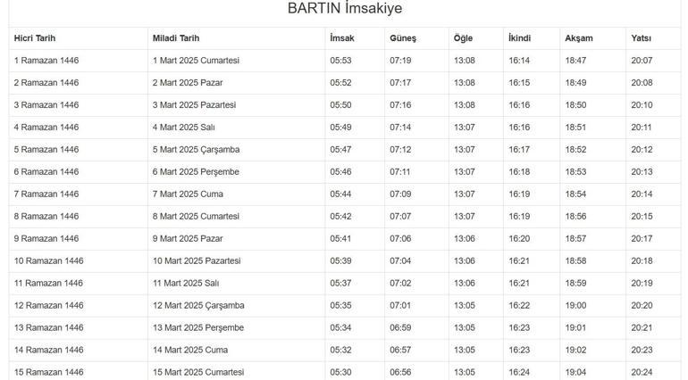 BARTIN İMSAKİYE 2025: İmsak Vakti ve Ramazan Takvimi | Bartında Sahur saat kaçta, Oruç ne zaman başlıyor