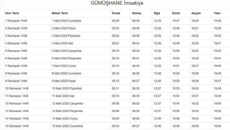 GÜMÜŞHANE İMSAKİYE 2025: İmsak Vakti ve Ramazan Takvimi | Gümüşhanede Sahur saat kaçta, Oruç ne zaman başlıyor