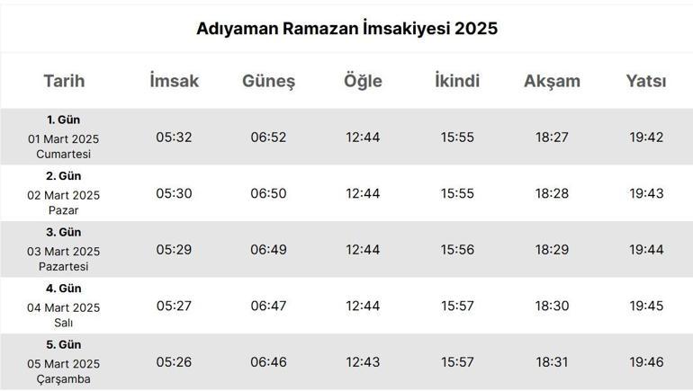 ADIYAMAN İFTAR VAKTİ 2025: Akşam Ezanı ve İftar Saati: Adıyamanda oruç ne zaman açılıyor (İftar saatleri ve imsakiye)