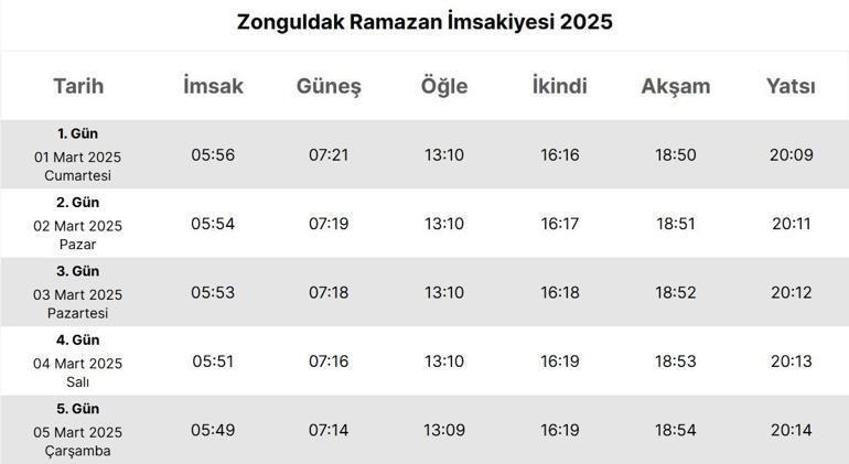 ZONGULDAK İFTAR - SAHUR VAKTİ 2025: Akşam Ezanı ve İftar Saati: Zonguldakta oruç ne zaman açılıyor (İftar saatleri ve imsakiye)