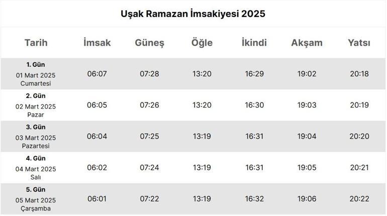 UŞAK İFTAR VAKTİ 2025: Akşam Ezanı ve İftar Saati: Uşakta oruç ne zaman açılıyor (İftar saatleri ve imsakiye)