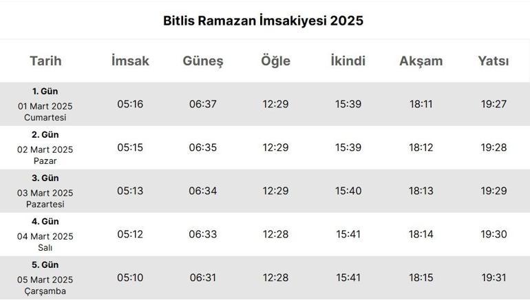 BİTLİS İFTAR VAKTİ 2025: Akşam Ezanı ve İftar Saati: Bitliste oruç ne zaman açılıyor (İftar saatleri ve imsakiye)