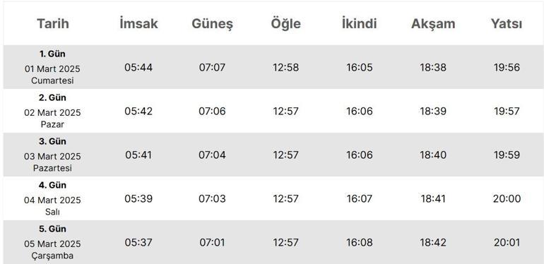 ÇORUM İFTAR VAKTİ 2025: Akşam Ezanı ve İftar Saati: Çorumda oruç ne zaman açılıyor (İftar saatleri ve imsakiye)