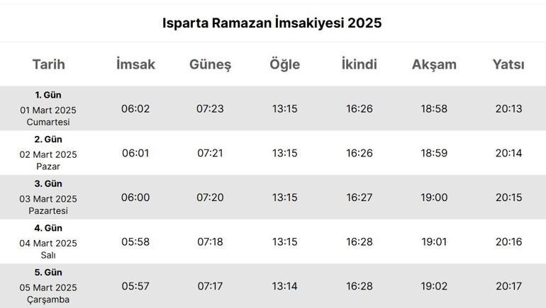 ISPARTA İFTAR VAKTİ 2025: Akşam Ezanı ve İftar Saati: Ispartada oruç ne zaman açılıyor (İftar saatleri ve imsakiye)