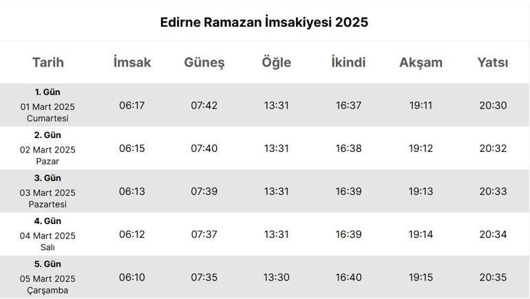 EDİRNE İFTAR VAKTİ 2025: Akşam Ezanı ve İftar Saati: Edirnede oruç ne zaman açılıyor (İftar saatleri ve imsakiye)