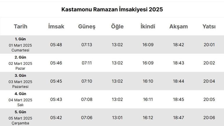 KASTAMONU İFTAR VAKTİ 2025: Akşam Ezanı ve İftar Saati: Kastamonuda oruç ne zaman açılıyor (İftar saatleri ve imsakiye)