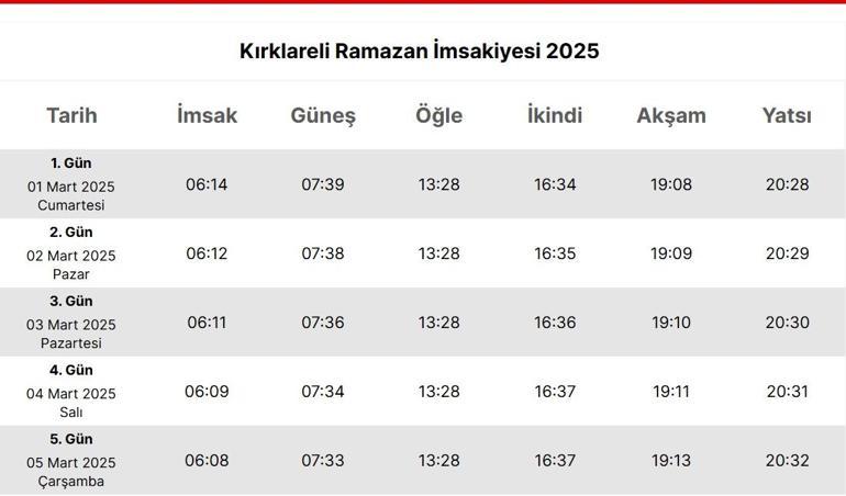 KIRKLARELİ İMSAKİYE 2025: İmsak Vakti ve Ramazan Takvimi | Kırklarelide Sahur Saat Kaçta, Oruç Ne Zaman Başlıyor