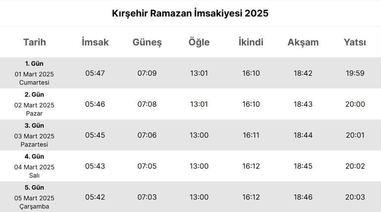 KIRŞEHİR İMSAKİYE 2025: İmsak Vakti ve Ramazan Takvimi | Kırşehirde Sahur Saat Kaçta, Oruç Ne Zaman Başlıyor