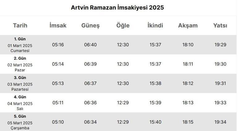 ARTVİN İFTAR VAKTİ 2025: Akşam Ezanı ve İftar Saati: Artvinde oruç ne zaman açılıyor (İftar saatleri ve imsakiye)