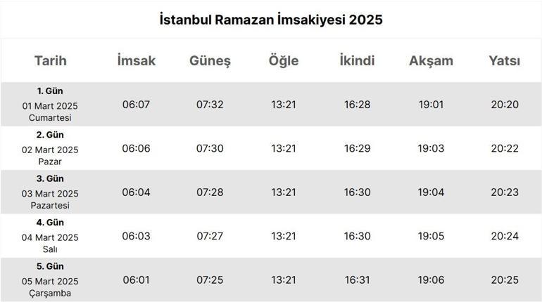 İSTANBUL İMSAKİYE 2025: İstanbulda Sahur Saat Kaçta, Oruç Ne Zaman Başlıyor İmsak Vakti ve Ramazan Takvimi