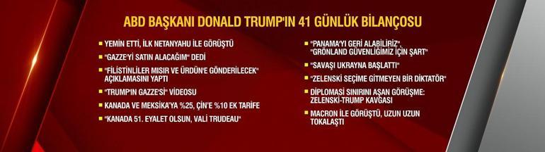 Dünyanın en çok konuşulan ismi: İşte Trumpın 41 günlük karnesi