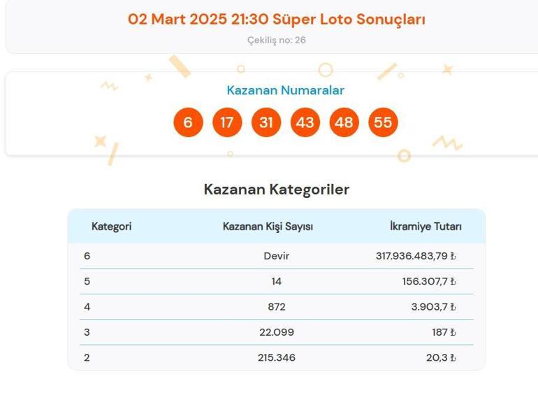 Son dakika: Süper Loto çekilişi sonuçları belli oldu 2 Mart 2025 Süper Loto bilet sonucu sorgulama ekranı