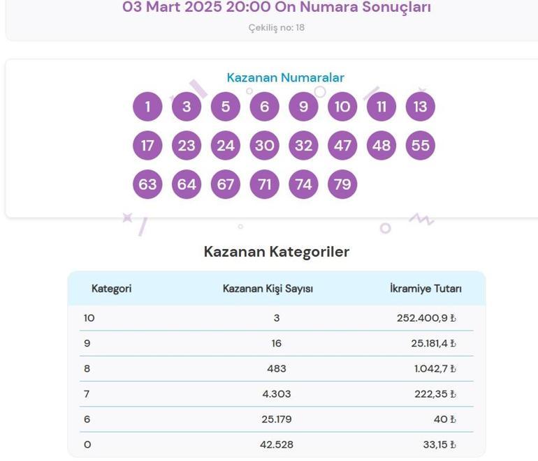 Son dakika: Bugünkü On Numara çekilişi sonuçları belli oldu 3 Mart 2025 On Numara bilet sonucu sorgulama ekranı