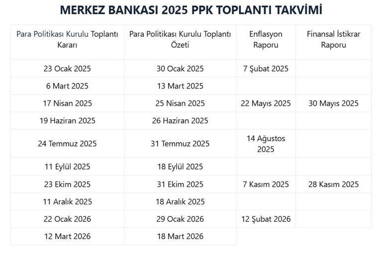 Merkez Bankası Faiz Kararı Düşerse Altın Ne Olur Gözler Para Politikası Kurulu (PPK) Merkez Bankası Faiz Kararı Açıklamasında