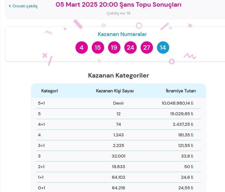 Son dakika: Bugünkü Şans Topu çekilişi sonuçları belli oldu 5 Mart 2025 Şans Topu bilet sonucu sorgulama ekranı