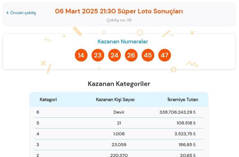 Son dakika: Bugünkü Süper Loto çekilişi sonuçları belli oldu 6 Mart 2025 Süper Loto bilet sonucu sorgulama ekranı