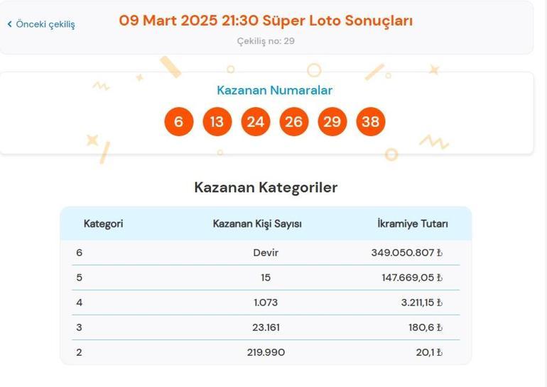 Son dakika: Bugünkü Süper Loto çekilişi sonuçları belli oldu 9 Mart 2025 Süper Loto bilet sonucu sorgulama ekranı