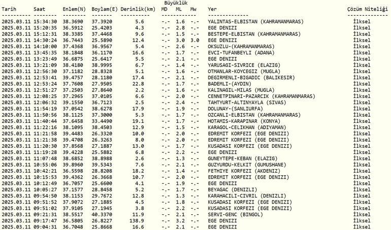 DEPREM Mİ OLDU AFAD, Kandilli Rasathanesi Son Depremler – 11 Mart 2025 Ege Denizi Depremleri