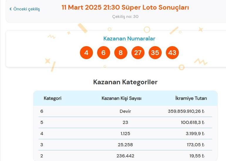 Son dakika: Bugünkü Süper Loto çekilişi sonuçları belli oldu 11 Mart 2025 Süper Loto bilet sonucu sorgulama ekranı