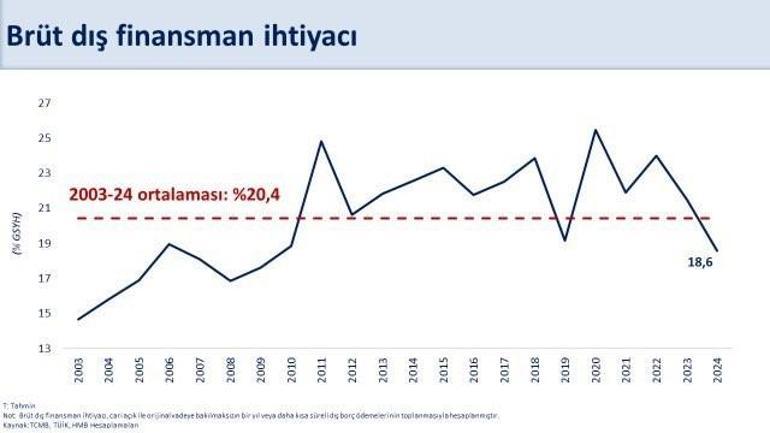 Bakan Şimşekten cari açık açıklaması