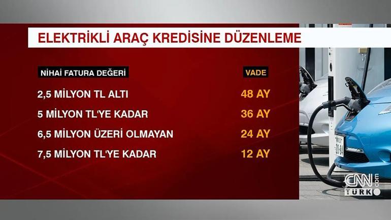 SON DAKİKA... BDDK açıkladı: Taşıt kredilerinde yeni düzenleme Limitler değişti...