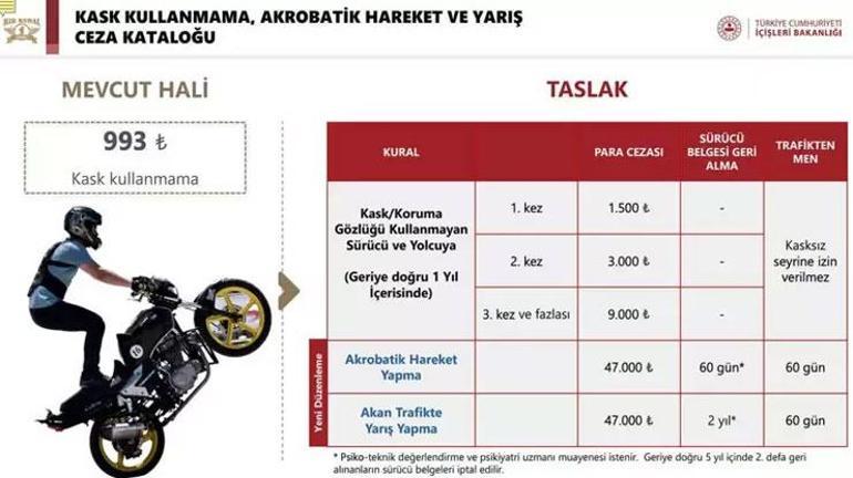 HABER... Trafik cezalarında yeni dönem Bunu yapan motosiklet sürücüleri yandı: Ehliyetine el konulacak...