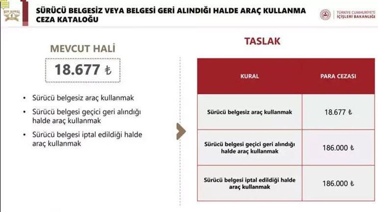 HABER... Trafik cezalarında yeni dönem Bunu yapan motosiklet sürücüleri yandı: Ehliyetine el konulacak...