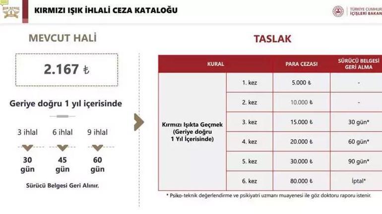 HABER... Trafik cezalarında yeni dönem Bunu yapan motosiklet sürücüleri yandı: Ehliyetine el konulacak...