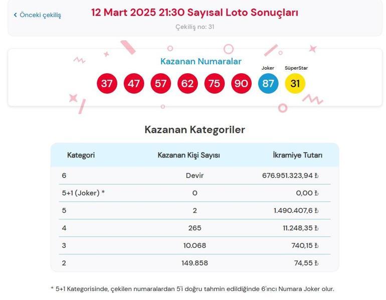 Son dakika: Bugünkü Sayısal Loto çekilişi sonuçları belli oldu 12 Mart 2025 Çılgın Sayısal Loto bilet sonucu sorgulama ekranı