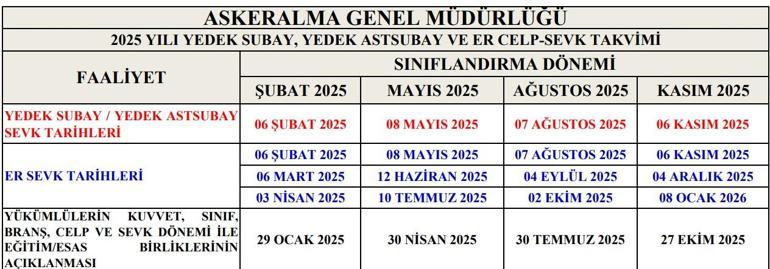 Askerlik yerleri ne zaman belli olacak MSB 2025 Mayıs askerlik yerleri tarihi