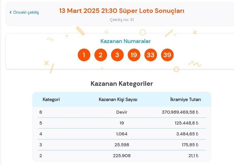 Son dakika:Bugünkü Süper Loto çekilişi sonuçları belli oldu 13 Mart 2025 Süper Loto bilet sonucu sorgulama ekranı