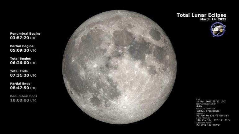 NASA görüntüleri paylaştı: Kanlı Ay Tutulması’ | Video Haber
