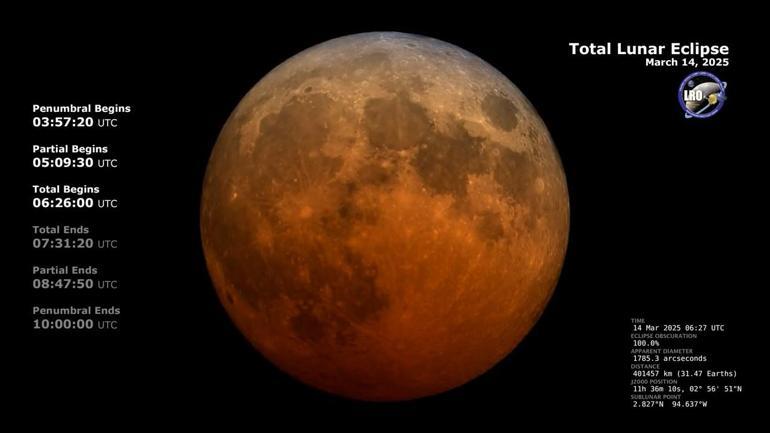 NASA görüntüleri paylaştı: Kanlı Ay Tutulması’ | Video Haber