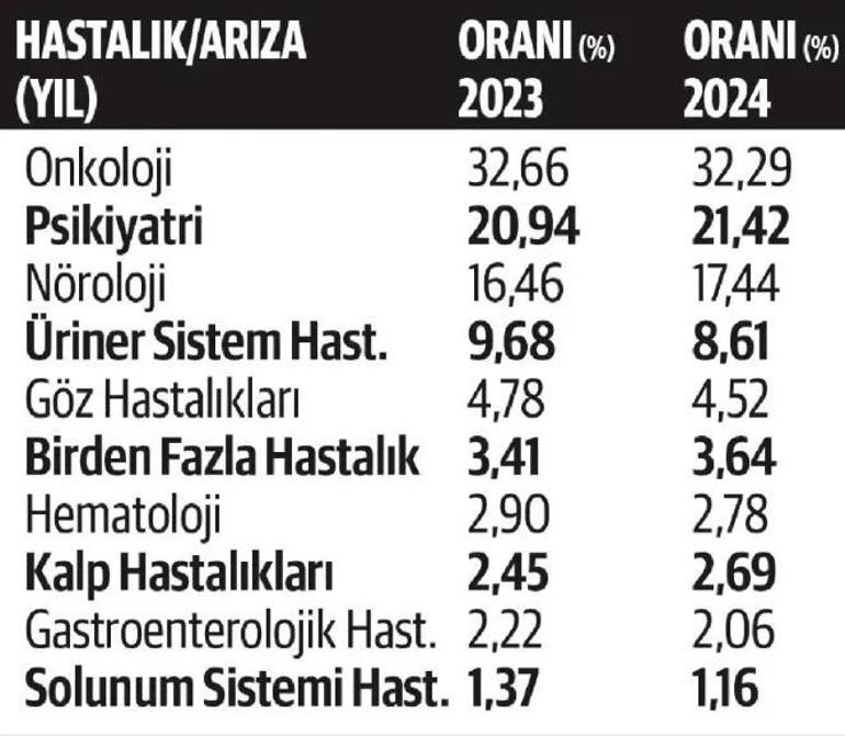 SGK MALULEN EMEKLİLİK ŞARTLARI 2025: Malulen Emeklilik Şartları Neler Kimler Erken Emekli Olabilir