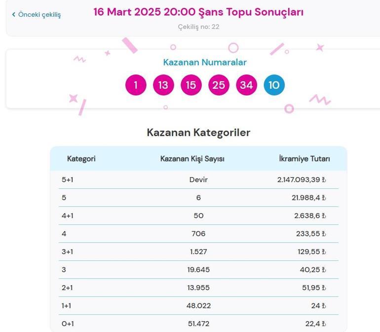 Son dakika: Bugünkü Şans Topu çekilişi sonuçları belli oldu 16 Mart 2025 Şans Topu bilet sonucu sorgulama ekranı