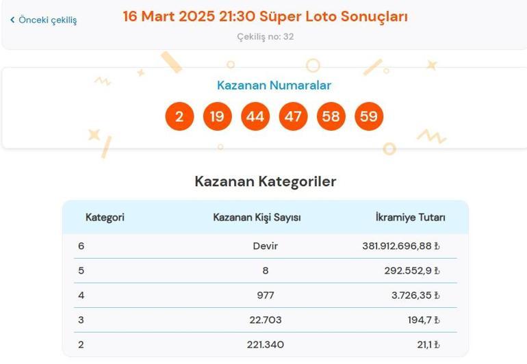 Son dakika: Bugünkü Süper Loto çekilişi sonuçları belli oldu 16 Mart 2025 Süper Loto bilet sonucu sorgulama ekranı