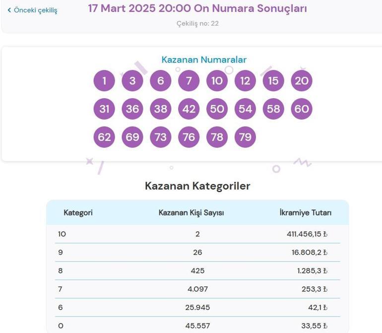 Son dakika: Bugünkü On Numara çekilişi sonuçları belli oldu 17 Mart 2025 On Numara bilet sonucu sorgulama ekranı