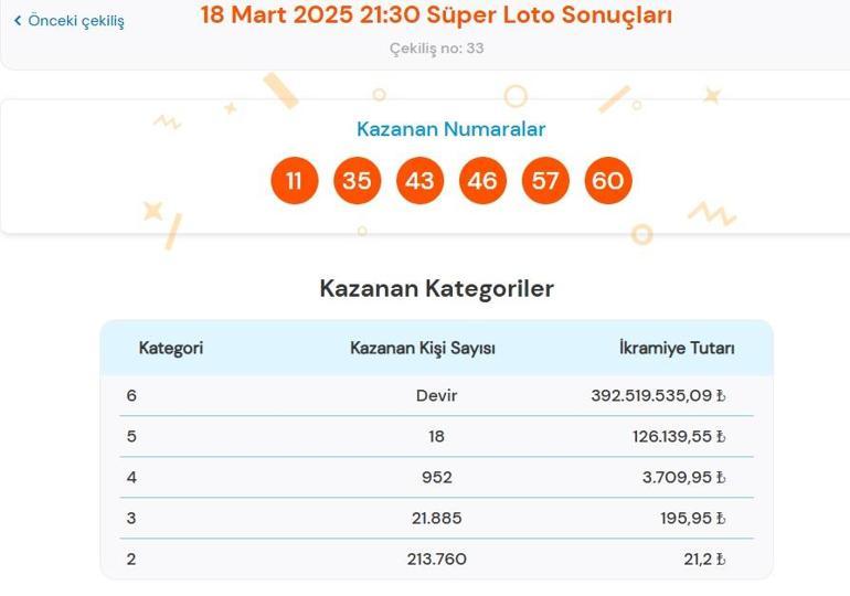 Son dakika: Bugünkü Süper Loto çekilişi sonuçları belli oldu 18 Mart 2025 Süper Loto bilet sonucu sorgulama ekranı