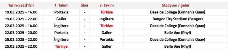 Portekiz - Türkiye U19 maçı ne zaman, saat kaçta, hangi kanalda